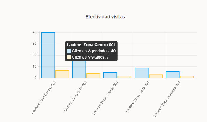 reportes-vendor-2