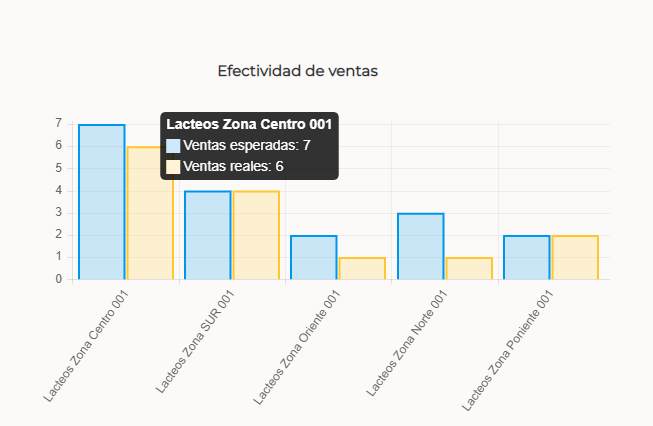 reportes-vendor-3